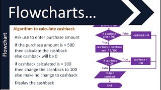 Flowcharts and Pseudocode  1  GCSE 91 in Computer Science  AQA OCR and Edexcel [upl. by Najtsirk798]