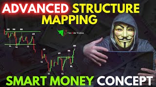 ADVANCED Structure Mapping  Identify Market Trend On Charts 🎯  Smart Money Concepts [upl. by Millie]