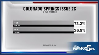 Colorado Springs 2C appears to be passing Tuesday evening [upl. by Pitt405]