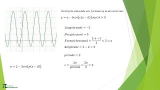 Grafieken van goniometrische functies [upl. by Sile]