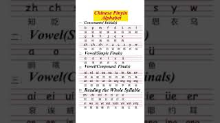 Complete Chinese pinyin alphabet shorts mandarin chinese learnchinese hsk [upl. by Retxab]