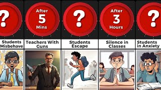 Timeline Comparison What If School Punishments Were Deadliest [upl. by Samtsirhc107]