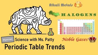 Periodic Table Trends [upl. by Wheeler]