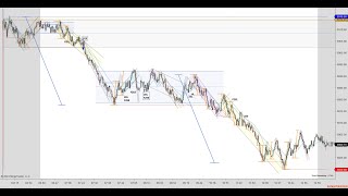 Price Action Trading 101524 ES 2W Stair Step Selloff [upl. by Tabitha579]