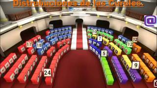 Resultados de Elecciones Congresales 2020 Distribución de las Curules en el Congreso [upl. by Kris]