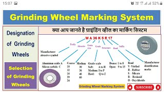 Grinding wheel specifications Grinding wheel marking system Selection of grinding wheel [upl. by Kirat]