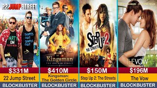 Channing Tatum Hits and Flops Movie List 2024 l Kingsman The Golden Circle l Step Up 2 The Streets [upl. by Karly]