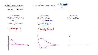 3 Types of Free Damped Motions Overdamped Critically Damped amp Underdamped [upl. by Archibaldo]