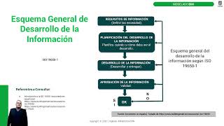 normativa iso parte 1 [upl. by Weismann935]