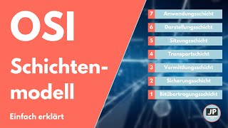 OSI Schichtenmodell einfach erklärt  OSI Schichten im Detail [upl. by Cassandry]