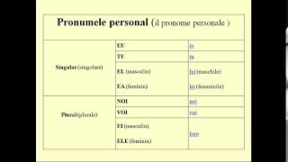 PRONUMELE PERSONAL  I PRONOMI PERSONALI [upl. by Ardnuaed]