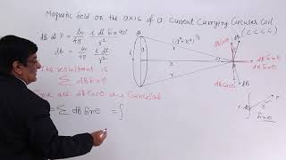 Class 12th – Magnetic Field on The Axis of a Current Carrying Circular Coil  Tutorials Point [upl. by Shere]