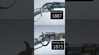 Winchester 1873 vs 1887 Mechanism Showdown [upl. by Aimekahs]