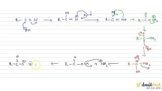 HYDROLYSIS OF ALKYL CYANIDES OR NITRILES [upl. by Noe]