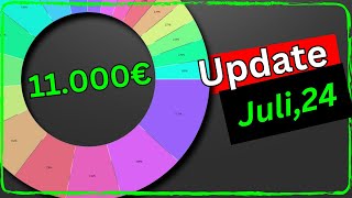 Jeden Monat Dividenden  Folge 13 11000€ [upl. by Attegroeg]