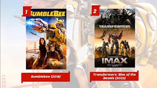 The transformers Movies in Chronological order [upl. by Susie988]