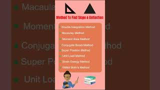 Method To Find Slope and Deflection ll Strength Of Materials ll structuralengineering ukpscje [upl. by Ellenor]