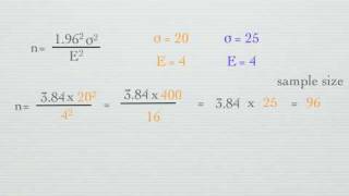 How to calculate Sample Size [upl. by Idnac]