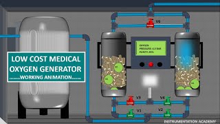 PSA PLANTS WORKING ANIMATIONLOW COST MEDICAL OXYGEN PLANTOXYGEN CYLINDER FILLING PLANTANIMATION [upl. by Pendleton967]