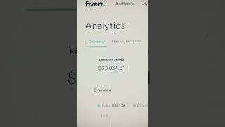 How to Make Money From Fiverr [upl. by Odlanar847]