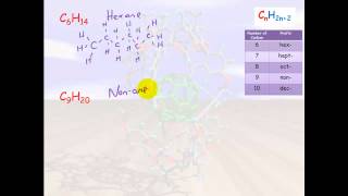 Organic Chemistry 13  Alkanes Alkenes amp Alkynes [upl. by Naujahs]