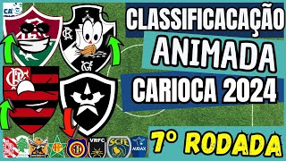 CLASSIFICAÇÃO ATUALIZADA DO CARIOCA  APÓS A 7ª RODADA [upl. by Ereveneug424]