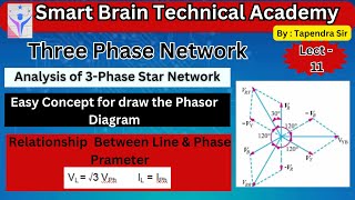 Lect11 3 Phase Star Network  Three Phase AC Circuit  Three Phase Circuits accircuitanalysis [upl. by Nitneuq]