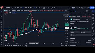 Comment Pou utilizer Tradingview Multiple Layout Pou Faire Analyse [upl. by Erv209]