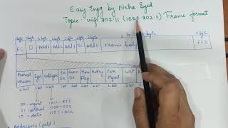 WiFi 80211IEEE 80211 Frame Format [upl. by Anoniw360]