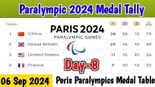 DAY 8🥇PERIS 2024 PARALYMPIC GAMES MEDAL TABLE UPDATES AS OF 06 SEP MEDAL STANDING TALLY [upl. by Heida]