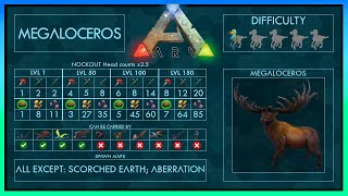 Megaloceros easy Tame  Abilities  Full Guide  Trap  Ark [upl. by Berhley]