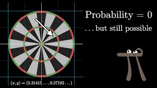 Why “probability of 0” does not mean “impossible”  Probabilities of probabilities part 2 [upl. by Gaelan]