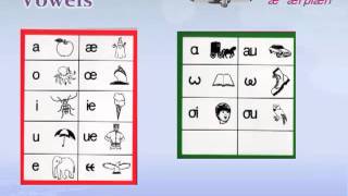 Introduction to ITA A Phonemic Alphabet for English Learners and Struggling Readers [upl. by Toshiko]