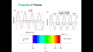 Photoluminescence Chapter 1 [upl. by Olecram]