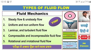 Types of fluid flow हिंदी [upl. by Coulson]