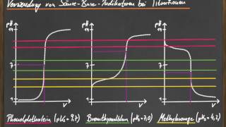 Q12 Verwendung von Indikatoren bei Titrationen  Teil 4 [upl. by Nikos]