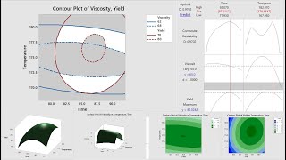 Multiple Response Optimization Explained with Example using Minitab Response Surface Methodology RSM [upl. by Suivatna]