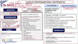 Reumatología  5 RM19 2V REUMATOLOGIA LUPUS de Qx Medic on Vimeo [upl. by Aihsat]