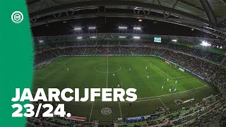 FC Groningen jaarcijfers 20232024 [upl. by Ardeha]