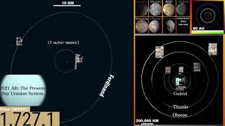 Timeline of UranusIts Moon System From Birth to Death [upl. by Hairim]