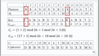 004 CRYPTOGRAPHY LECTURE 2 PART 2 AFFINE AND VIGENERE CIPHERS CONTINUED [upl. by Venus195]