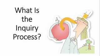 What Is the Inquiry Process [upl. by Slyke561]