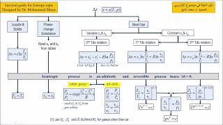 18 Isentropic efficiency of a turbine with Example [upl. by Inaleon]