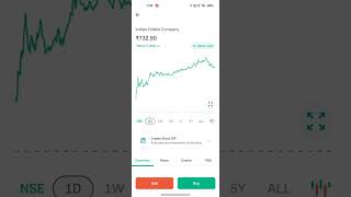 CHECK OUT THE IHCL STOCK STATUS besttrading beststock money [upl. by Norrehs]