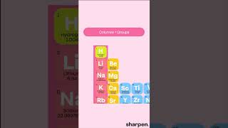 Periodic Table Groups amp Periods Explained Chemistry 101 ochem chemistry periodictable [upl. by Nnovahs432]