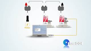 FlowDDE Dynamic Data Exchange server for Bronkhorst instruments Tutorial [upl. by Kentiggerma842]