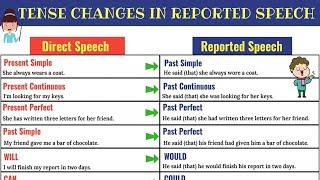 REPORTED SPEECH Verb Tense Changes  Direct and Indirect Speech in English [upl. by Stimson37]