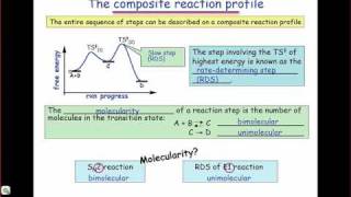 Energy Profiles of Organic Reactions [upl. by Assira]