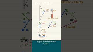 Engineering Mechanics  Equilibrium [upl. by Warfield]