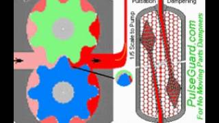 PULSATION DAMPING FOR A GEAR PUMP is to catch the blip from gear tooth root compression [upl. by Helaine538]